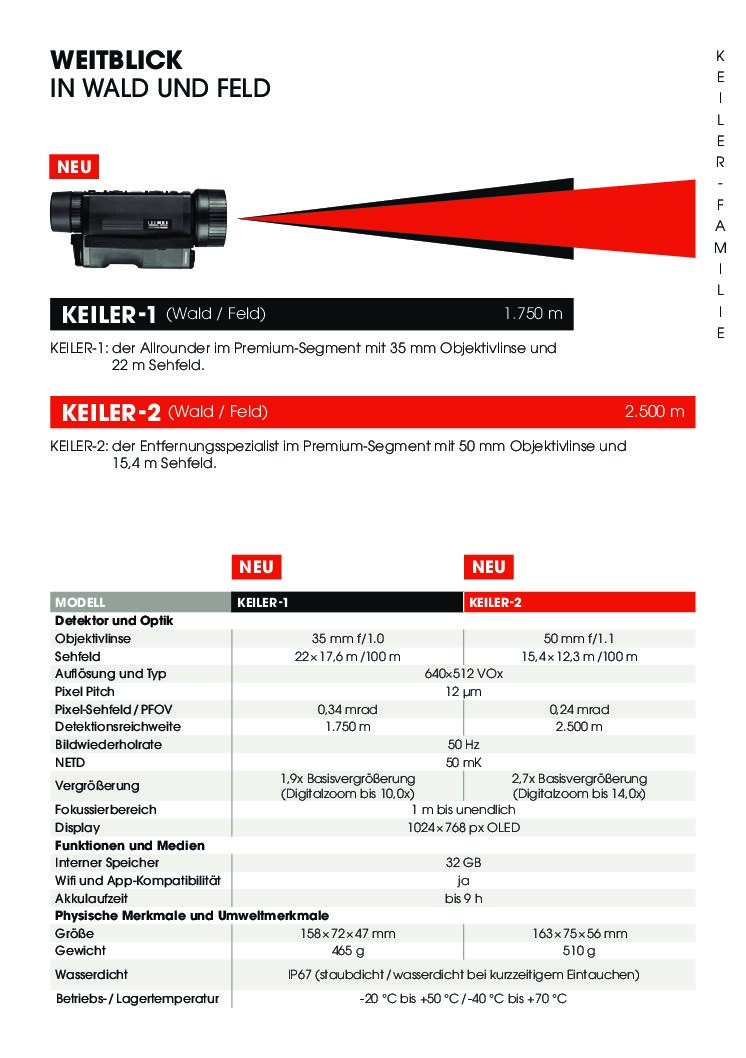 Test Vergleich Keiler 1 und Keiler 2